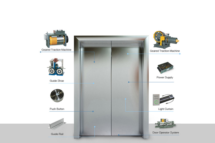 elevator lift accessory